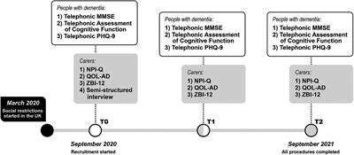 The Impact of Social Isolation Due to COVID-19 on Symptom Progression in People With Dementia: Findings of the SOLITUDE Study